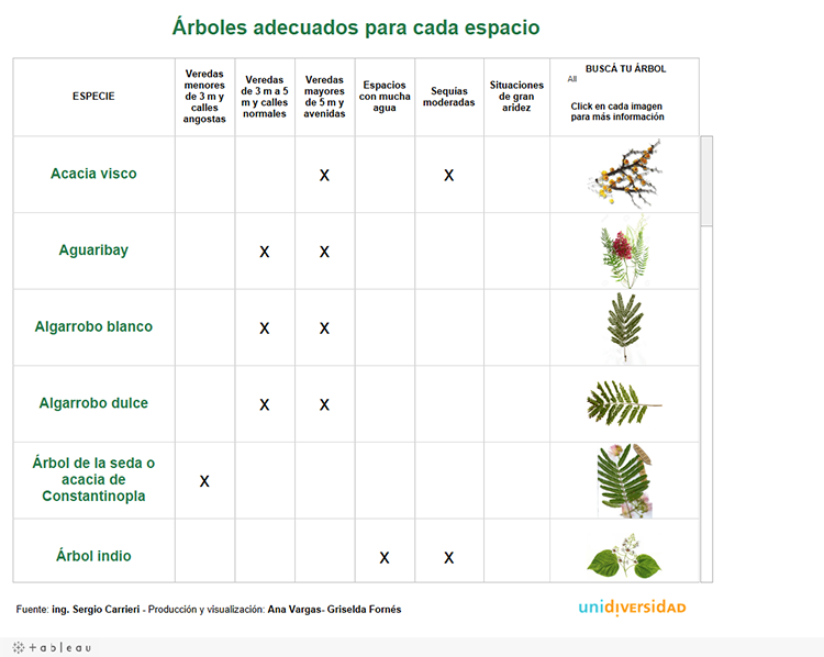 Tableau: https://public.tableau.com/s/