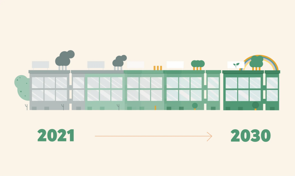 Entreprises et la r&eacute;duction de leurs &eacute;missions co2