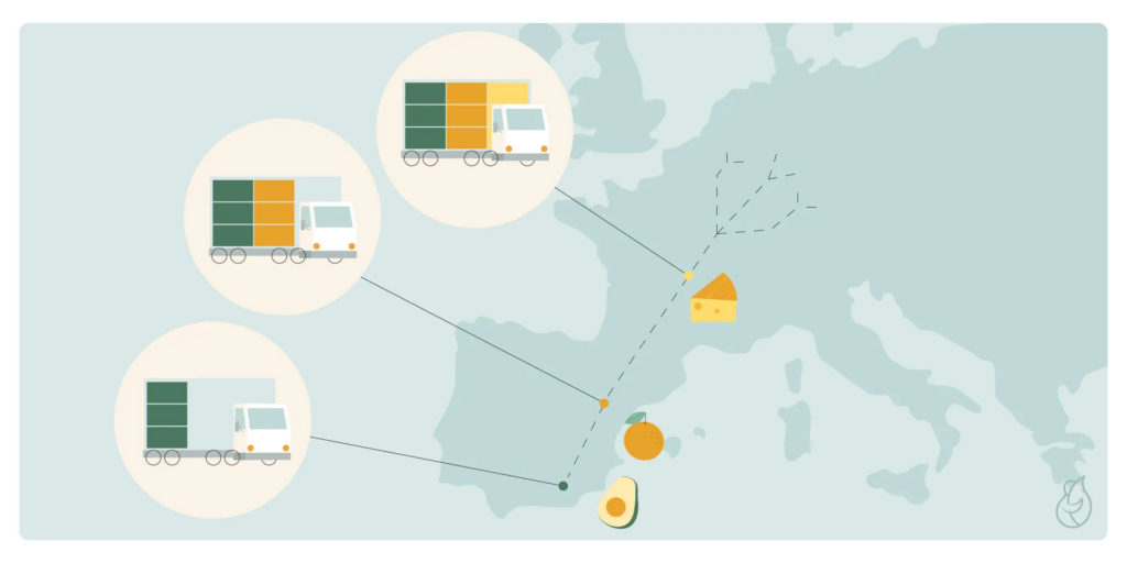 vente directe du producteur au consommateur